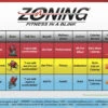 Heart Zones Heart Rate Training Cards, Pack Of 10 -Fitness Equipment 1539564 ecommfullsize 1
