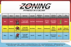 Heart Zones Heart Rate Training Cards, Pack Of 10